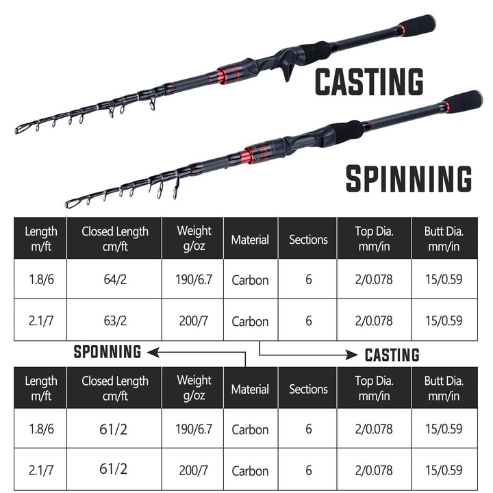 Dallas Pro Blade UltraLight Spinning/Casting Fishing Rod