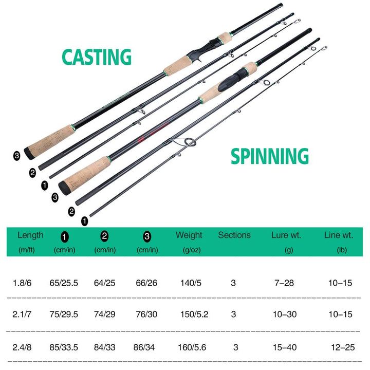 Logan 3X UltraLight Portable Fishing Rod - Spinning/Casting