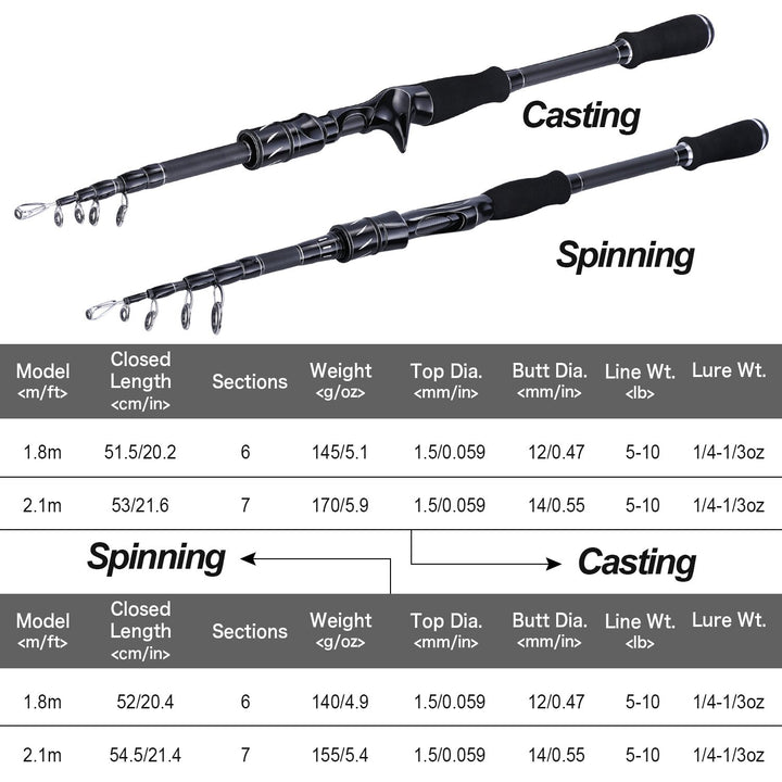 Zeke Split Telescopic Carbon Fishing Rod (Spinning/Casting)